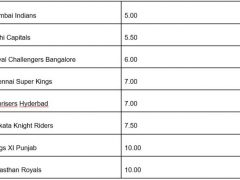Live odds of cricket betting